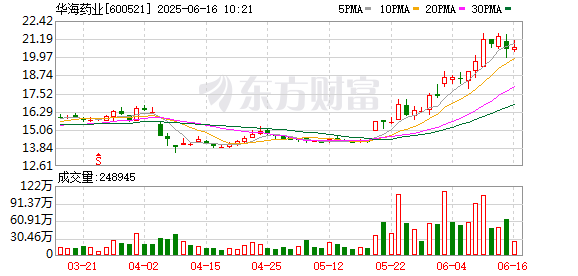 牛盘宝 华海药业：富马酸喹硫平缓释片获药品注册证书