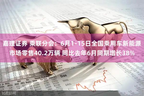 嘉理证券 乘联分会：6月1-15日全国乘用车新能源市场零售40.2万辆 同比去年6月同期增长38%