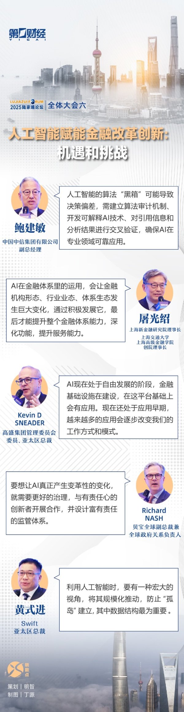 上升浪 一图速览丨陆家嘴论坛全体大会六：人工智能赋能金融改革创新