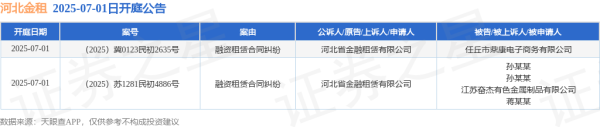 中证50策略 河北金租作为原告/上诉人的2起涉及融资租赁合同纠纷的诉讼将于2025年7月1日开庭