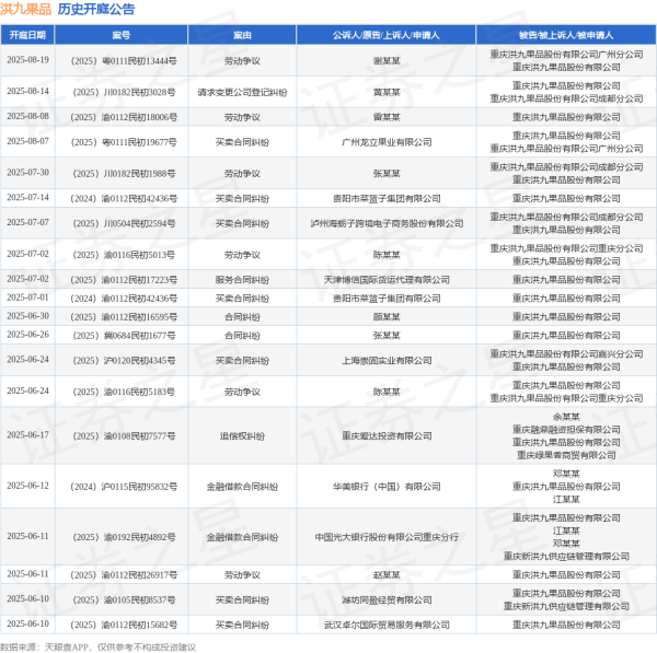九八策略 洪九果品作为被告/被上诉人的1起涉及买卖合同纠纷的诉讼将于2025年7月1日开庭