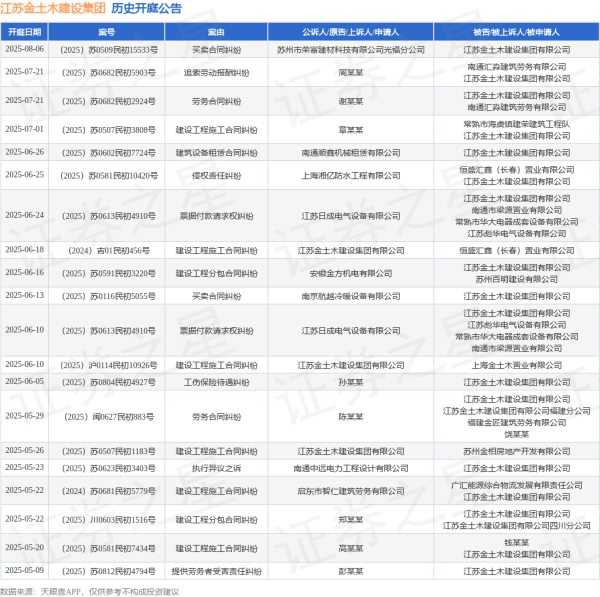 易操盘 江苏金土木建设集团作为被告/被上诉人的1起涉及建设工程施工合同纠纷的诉讼将于2025年7月1日开庭