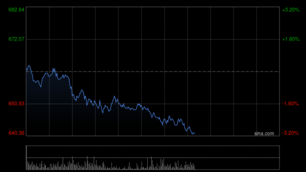 股融贷 腾讯考虑发行点心债 自2021年以来首次重返离岸债市